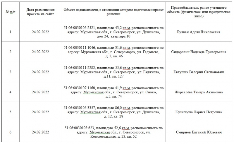 Мурманск график отключения горячей. Администрация Североморска. Администрация зато Североморск. Г.Североморск Мурманской обл .график подачи горячей воды.