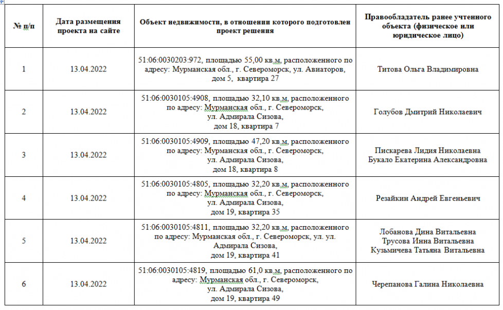 Североморск администрация вывеска. Платные услуги в Североморске. Математика Североморск итоги. Североморск список мобилизованных.