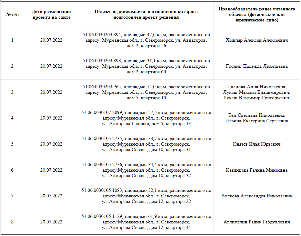 Зато Североморск Мурманской области официальный сайт. 49510 Североморск администрация. Североморск администрация вывеска.