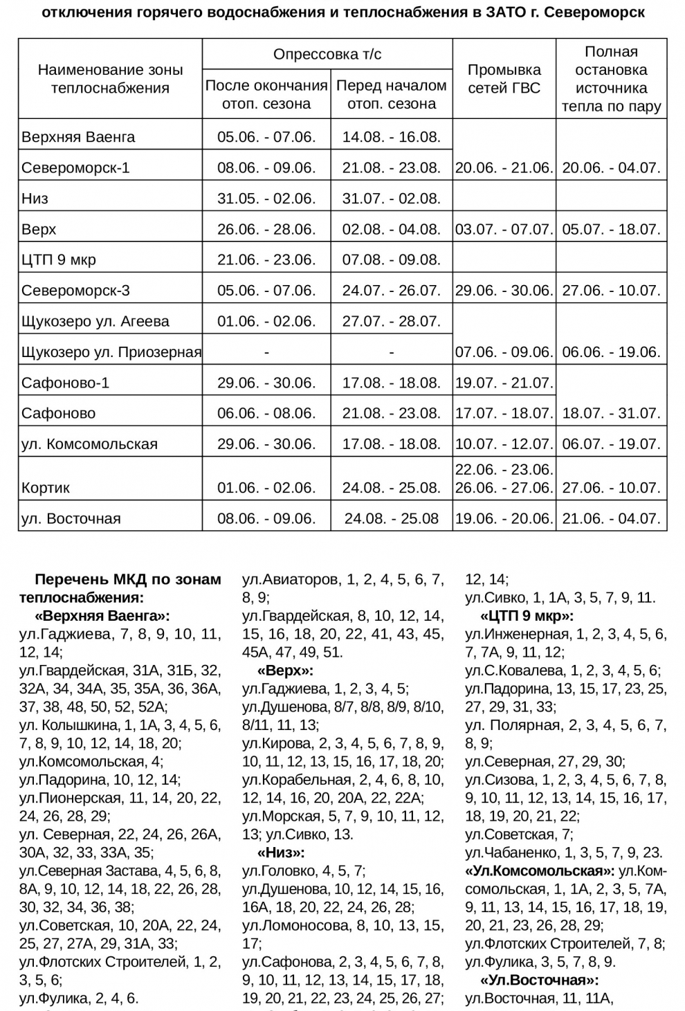 В график отключения горячего водоснабжения в ЗАТО г.Североморск в 2023 году  внесены изменения | Новости | Официальный сайт ОМСУ муниципального  образования ЗАТО г.Североморск