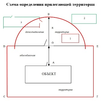 Схема