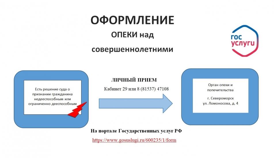 Об опеке над совершеннолетними гражданами