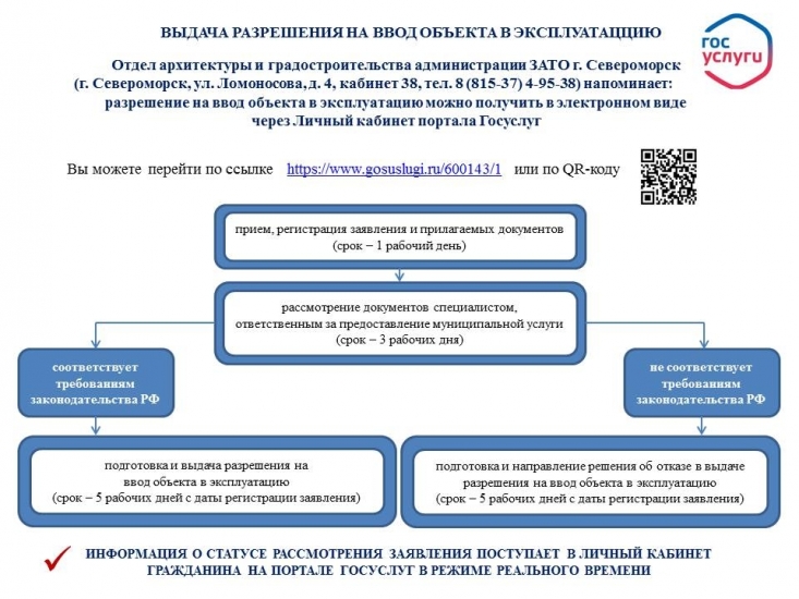 Разрешение на ввод объекта в эксплуатацию - через "Госуслуги"