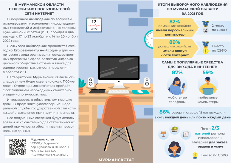 Пройдет выборочное наблюдение по вопросам использования населением информационных технологий