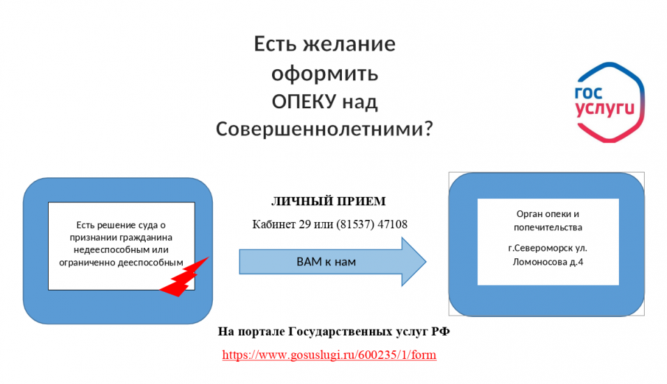Как оформить опеку над совершеннолетними в Североморске