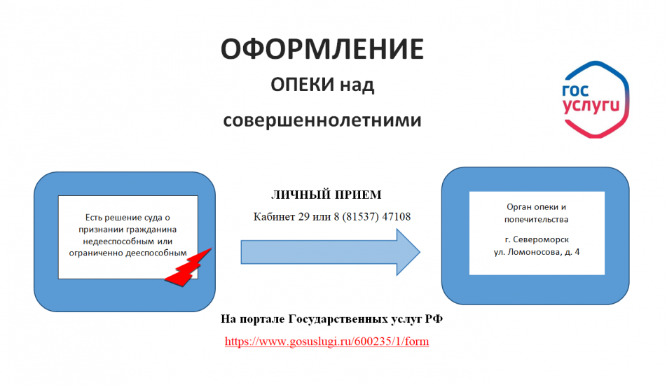 Как оформить опеку над совершеннолетними