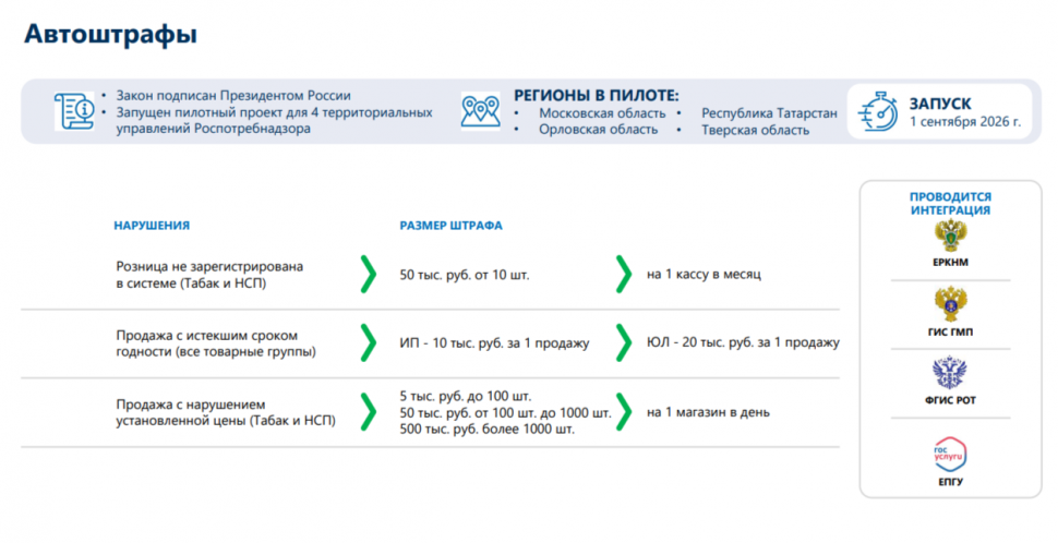 Автоштрафы за нарушения при обороте товаров, подлежащие обязательной маркировке