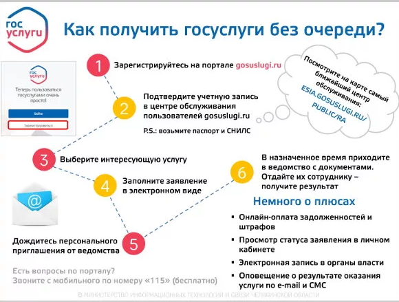 Муниципальные услуги в компетенции Комитета имущественных отношений администрации ЗАТО г. Североморск можно получить через портала «Госуслуги»
